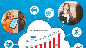 [IoT, 세상을 바꾼다]사물인터넷… 인류가 연결된다, ICT기업 활로가 보인다