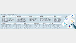 “평가기준 뭔가” 부처들 촉각… 결과 본뒤 “정책점검 기회”