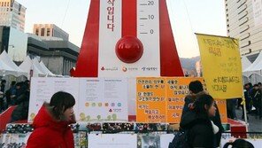 사랑의 온도탑 아직도 49.7도… 2013년보다 9도 낮아