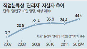 김부장도 ‘죽을맛 未生’