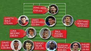 英매체, 시장가치 기준 ‘2014 베스트 11’ 선정