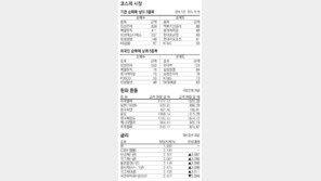 [지표로 보는 경제]12월 27일