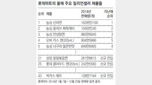싱글족… 소용량 제품 많고, 불황에… 평균 판매량 줄고