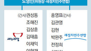 29일 자원외교 국정조사 의결… 여야 ‘100일 혈전’ 돌입