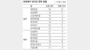 비디오 판독, 진작에 할걸… 