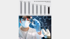 글로벌 신약, 한국에선 왜 구하기 어렵나 