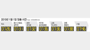 2015년 첫 일출 시각, 육지서 가장 먼저 볼수 있는 해돋이 명소는 어디?