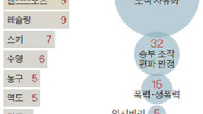 스포츠 4대악, 승부조작-폭력-입시비리-조직사유화…스포츠맨 정신? ‘글쎄’