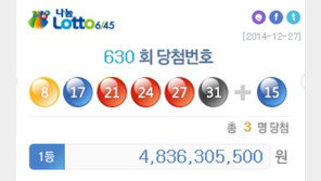 로또630회당첨번호, 48억 대박...자동1명 수동2명