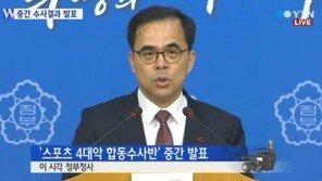스포츠 4대악, 승부조작-성폭력-입시비리 등…태권도 27건 최다기록