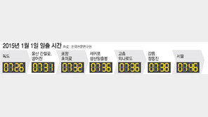 2015년 첫 일출 시각 날씨는? 1월 1일 해돋이 볼수 있을까...