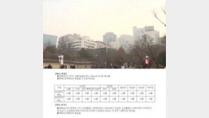 미세먼지 농도 ‘나쁨’… 수도권·강원권·제주까지 뿌연 하늘