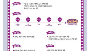 소망화장품, ‘소망 드리머지’ 7기 모집