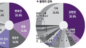 [스포츠동아·한국대학생영화동아리연합 공동 설문] ③ 올해의 영화는 ‘변호인’
