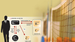 ‘검은 손’ 또 프로배구 승부조작 시도