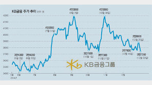 CEO 리스크 털고 재도약 날갯짓