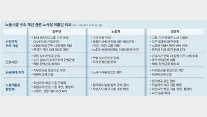 ‘장그래’ 구하기 나섰지만… 노사 모두 반발