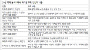 경기부양 외친게 언젠데… 부동산法 처리 27개월 걸렸다