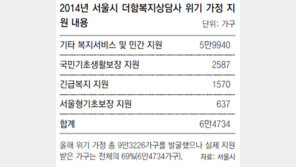 [수도권/단독]‘송파 세모녀 사건’ 벌써 잊었나