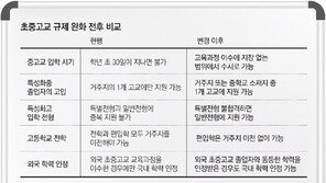 중고교 ‘5월 입학’ 가능해진다 