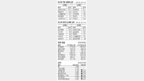 [지표로 보는 경제]12월 31일