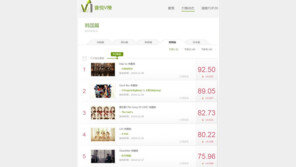 소나무 ‘데자뷰’ 뮤비, 이틀만에 조회수 100만건