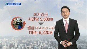 2015년 최저임금 시간당 5580원…어길시 ‘징역 또는 과태료’