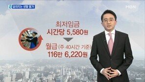 2015년 최저임금 5580원… 위반시 시정명령 없이 과태료 2000만원