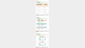 [신문과 놀자!]덧뺄셈, 받아올림-받아내림 익히면 술술
