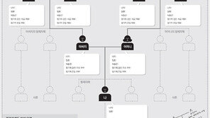 내게 숨은 病? 설 차례 뒤 ‘가족력 가계도’ 그려보세요