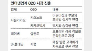 휴대전화로 어린이집 실시간 보여주는 ‘O2O’ 앱 인기