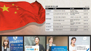 [Money&Life]새해도 중국 주가 상승세… 中본토 주식투자 ‘랩어카운트’ 뜬다