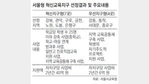 [수도권]“교육 격차 해소”… 서울 11개區 혁신지구로 선정
