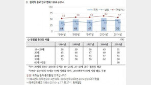 비종교인 호감갖는 종교, 불교-천주교-개신교 순