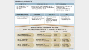 2015년 20조 대출전환… 2억 갈아타면 이자 최대 8000만원 줄어