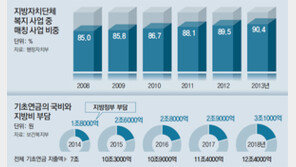 지자체 ‘울며 겨자먹기’ 복지지출 “정부 해결 안해주면 파산 위기로” 