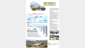 [data&]안전한 계속운전으로 환경과 경제를 살린다