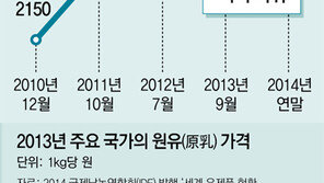 공급 넘치는데 값은 계속 오르고… 우유 가격의 진실은?