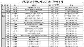 수도권 전세난… 내 집 마련 신규 분양은 어디?