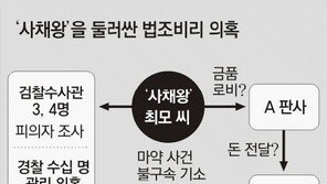 금품 수수 혐의 판사 구속기소, 사채업자에게 수억원 받고 수사축소 로비 시도