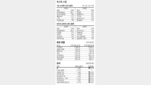 [지표로 보는 경제]2월 7일