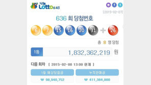 로또636회 당첨번호… 경기도서 1등 4명, 서울 2명, 충남·부산서 1명씩