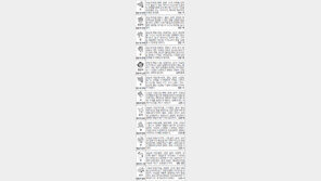 [스포츠동아 오늘의 운세] 2015년 2월 9일 월요일 (음력 12월 21일)
