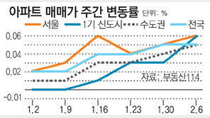 [매매시황]월세-보증금 실거래정보 5주 간격으로 게재