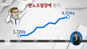 분노조절장애 증상, 화를 쌓아뒀다가 한꺼번에 폭발시킨다면…
