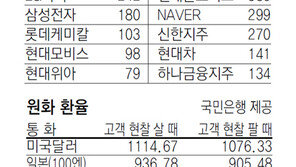 [지표로 보는 경제]2월 10일