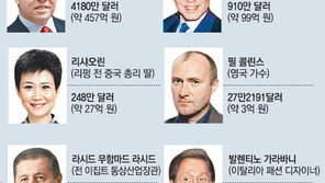 “스위스銀, ‘검은돈’ 축재 적극 개입… 탈세-불법송금 도와”