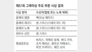 ‘동성애’ 스미스 그래미 4관왕… “날 버린 그 남자에 감사”