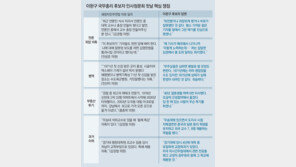 “기자들, 총장-교수 만들어줘” 발언도… 李 “진심 아니었다”