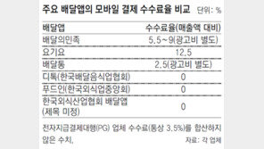 ‘등골’ 배달앱은 가라 골목 식당들의 반격
